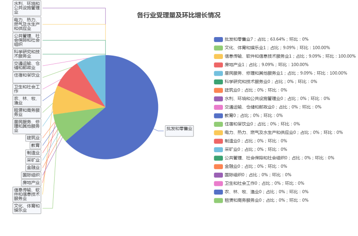 李弥赤科技